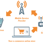 How Bulk SMS Gateway Service Works? - Step by Step Instruction's